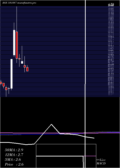 monthly chart Jumpnet