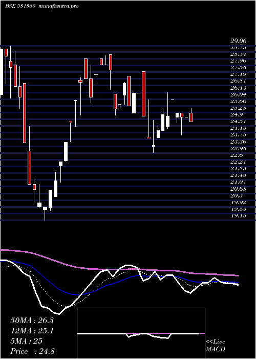  Daily chart GolechaGlob