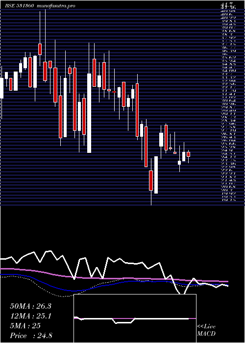  weekly chart GolechaGlob