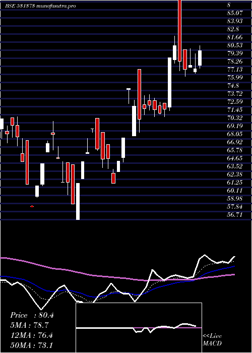 Daily chart BykeHosp