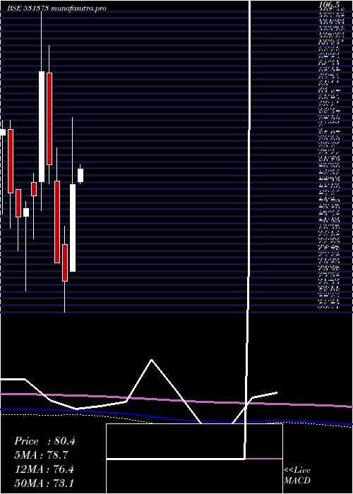 monthly chart BykeHosp