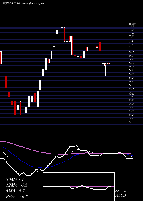 Daily chart WomenNetwor