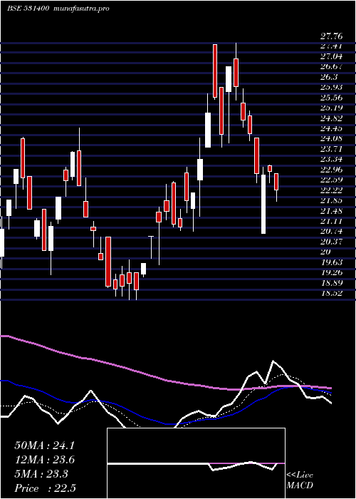 Daily chart AlmondzGlo