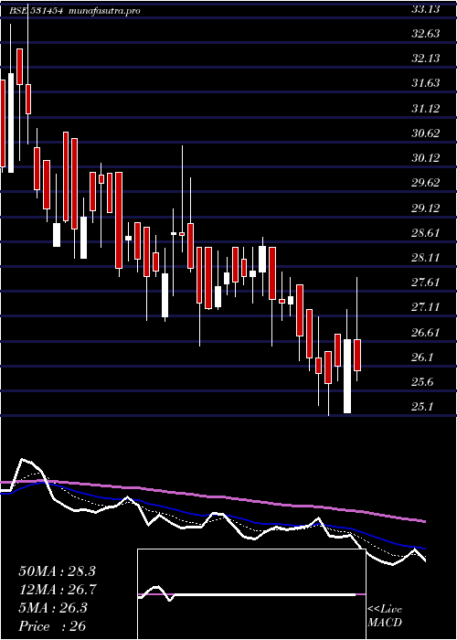 Daily chart PolylinkPol