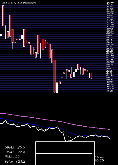  Daily chart CybeleInd