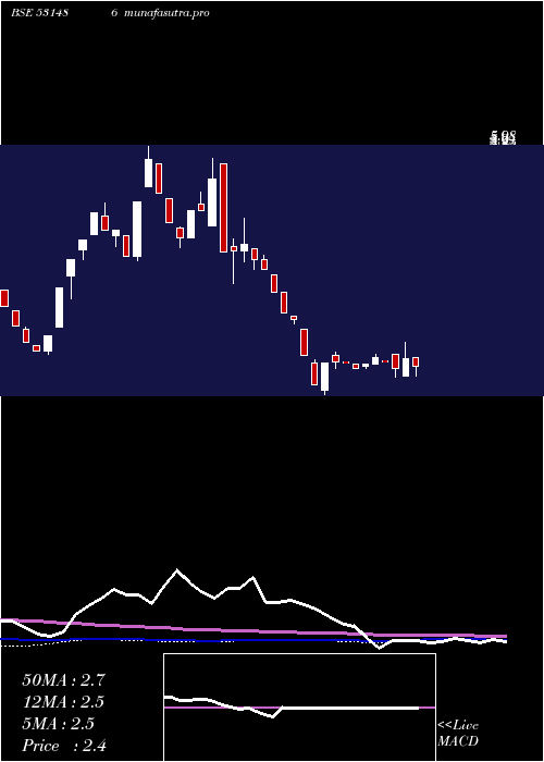 weekly chart FilmcityMedia