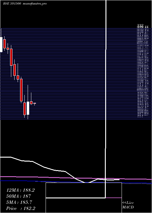 monthly chart RajeshExpo