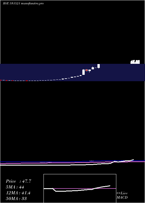 monthly chart DeshRakshak