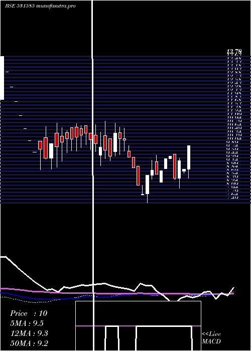 weekly chart DevineImpe