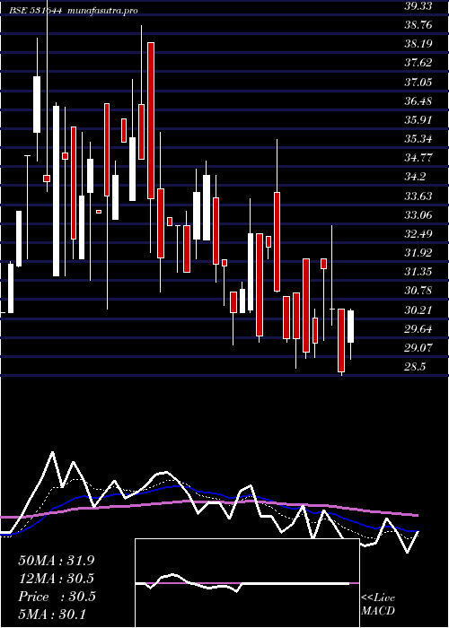 Daily chart TokyoFinanc