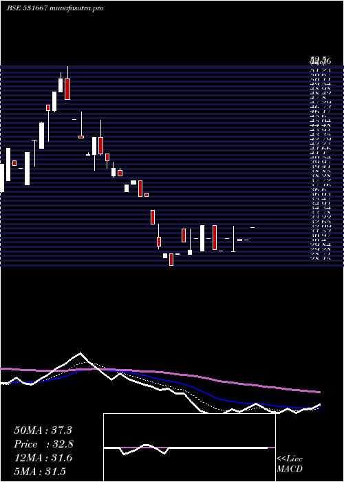 Daily chart Rrmetal