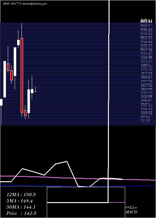 monthly chart TowaSokki