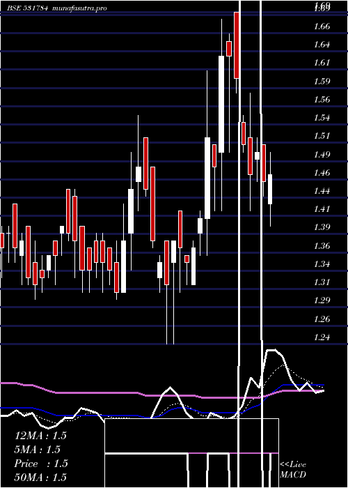  Daily chart Kclinfra