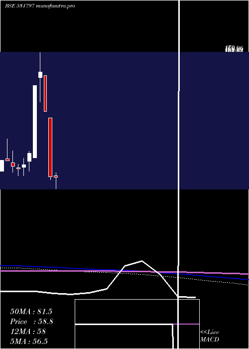  monthly chart Scanprojects