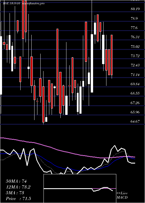 Daily chart MetalCoatin