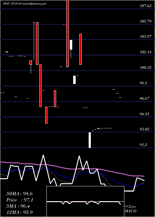 Daily chart Gangapapers