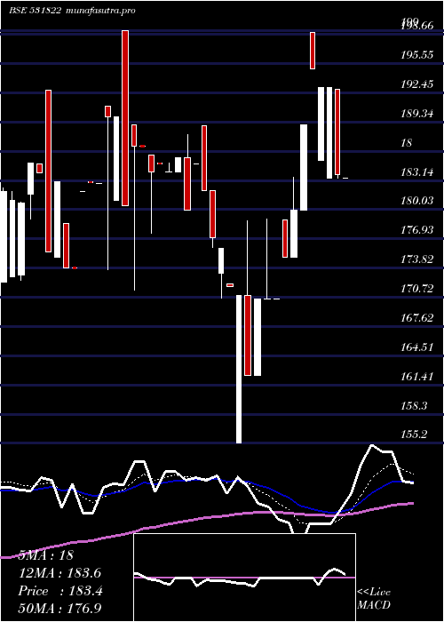  Daily chart Rodium