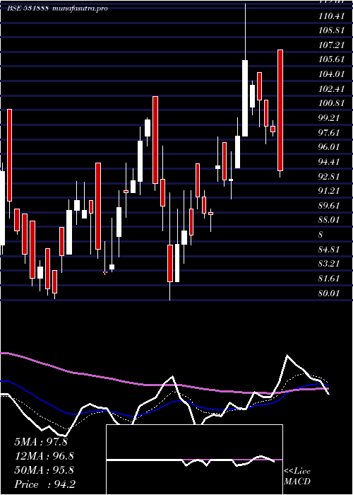  Daily chart RexnordEle