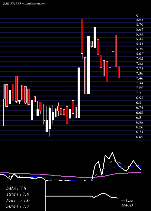 Daily chart GopalIron