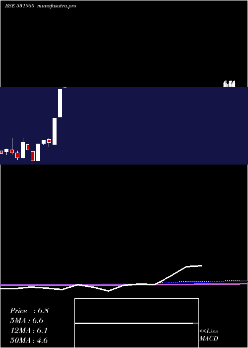 monthly chart Kashyap