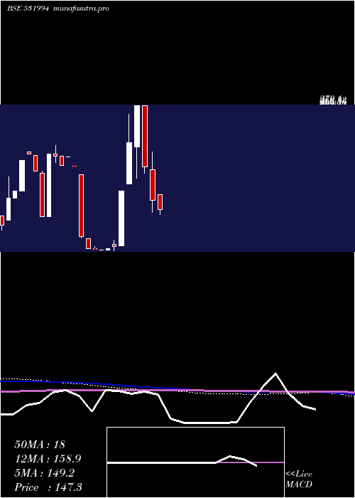 monthly chart AutoPins