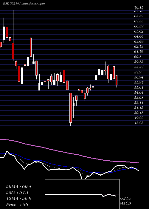  Daily chart AndhraCemen
