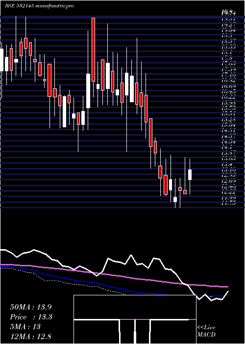  weekly chart HS