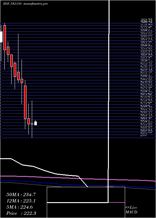 monthly chart Vaibhavgbl