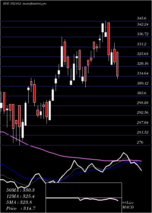  Daily chart JkPaper