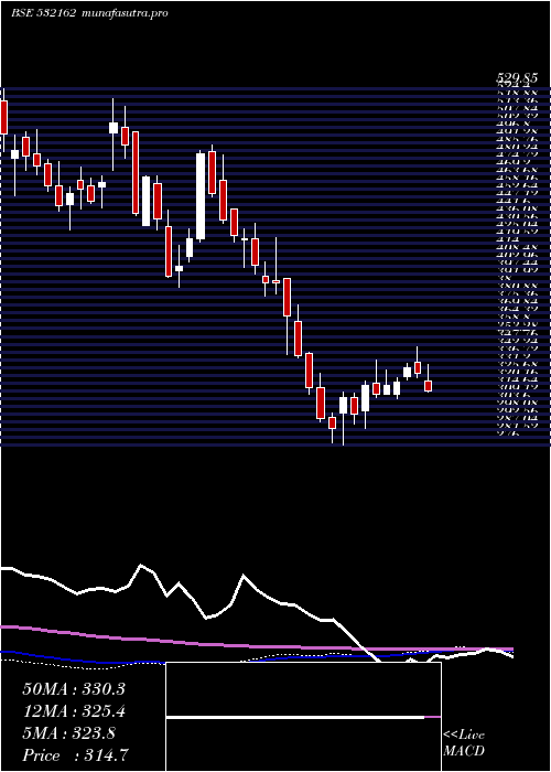  weekly chart JkPaper