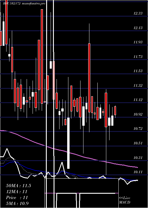  Daily chart Adroitinfo
