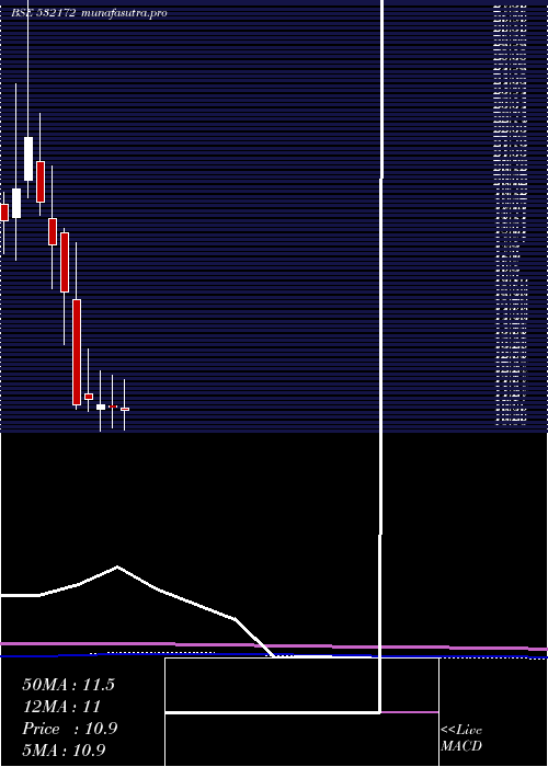  monthly chart Adroitinfo