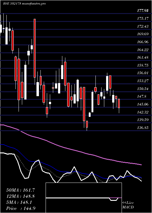 Daily chart Cybertech