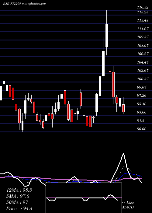  Daily chart JK