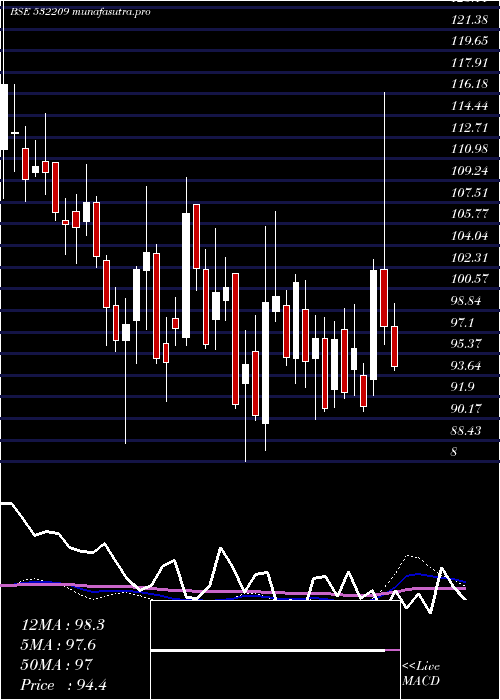  weekly chart JK