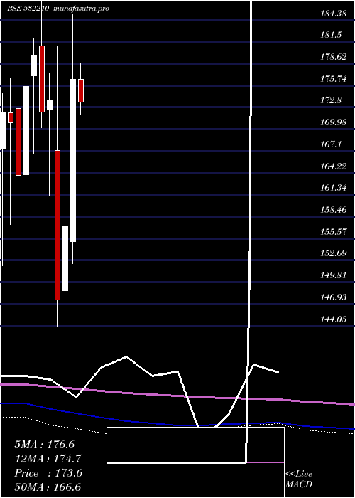 monthly chart CityUnion