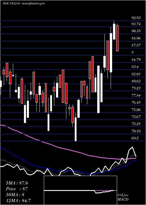 Daily chart HbStockhol