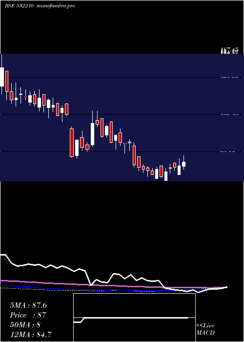 weekly chart HbStockhol