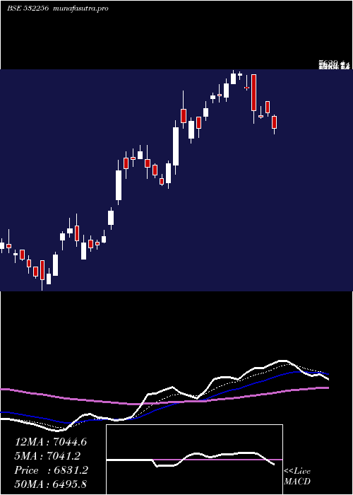  Daily chart NalwaSons