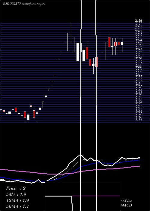 Daily chart LandmarcLei