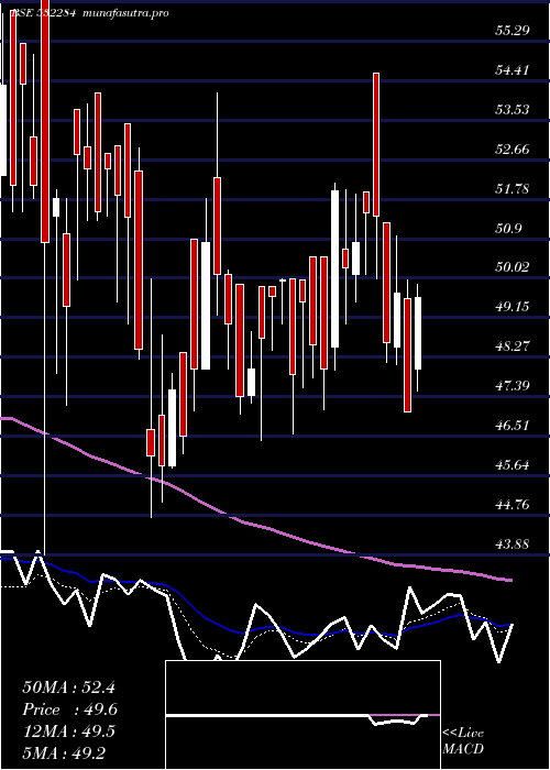 Daily chart TcfcFinance