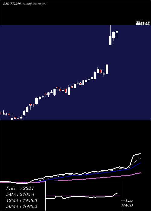 Daily chart GlenmarkPha