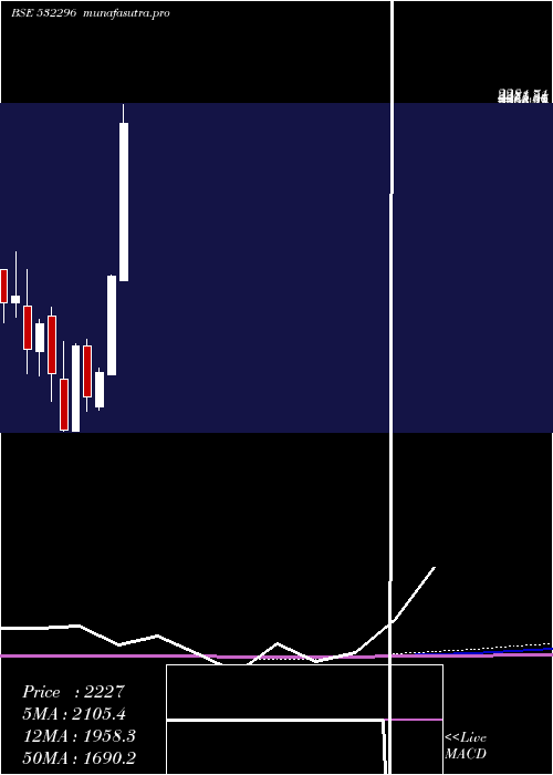 monthly chart GlenmarkPha