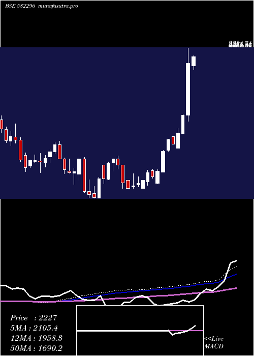 weekly chart GlenmarkPha