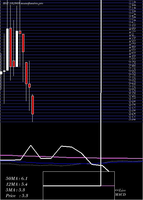 monthly chart IntegraHite