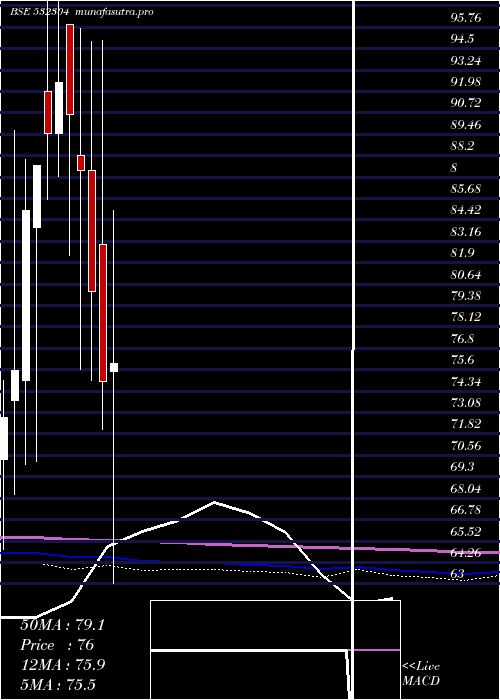 monthly chart Kjmccorp