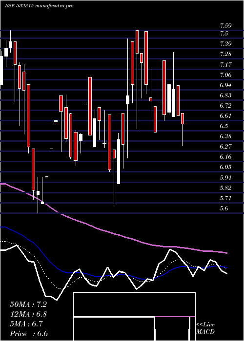  Daily chart TelesysSoft