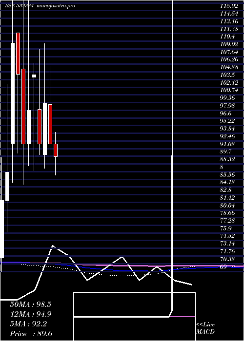 monthly chart HbEstate