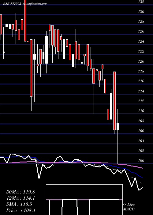  Daily chart NagpurPower