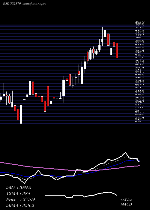  Daily chart RamcoSystm